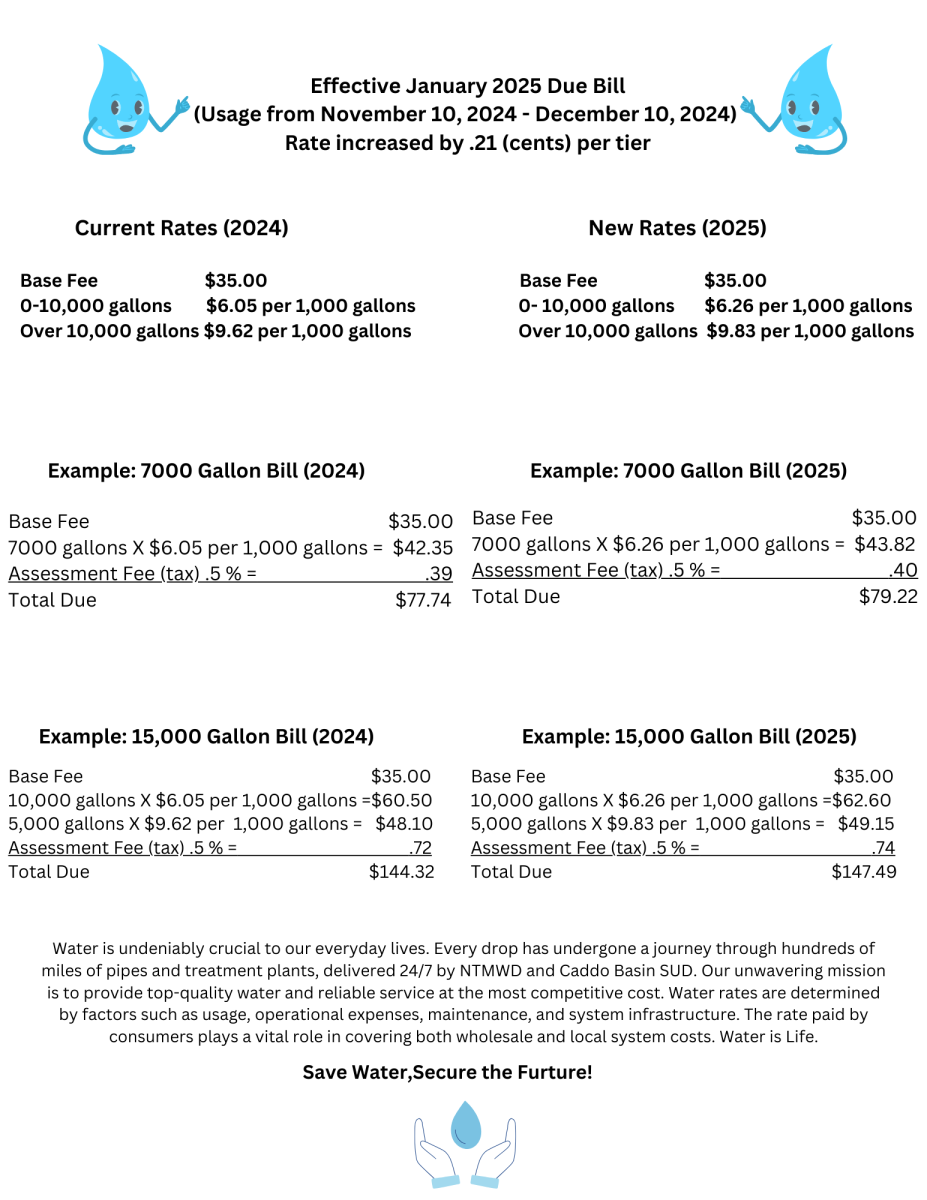 Water Rates